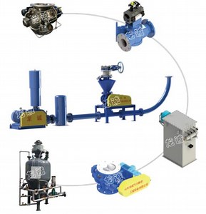 [Hot Item] High-Pressure Pneumatic Conveying System with Dense Valves Low Air Consumption