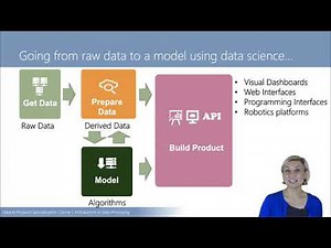 Basic Data Processing and Visualization - Learn Data Analysis