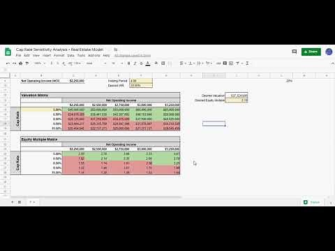 Cap Rate Sensitivity Table and Analysis - Free Template