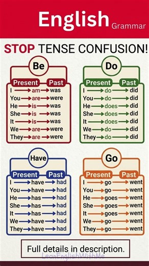 Master Be, Do, Have, Go, Make in English Present & Past Tense Tables + Daily Examples