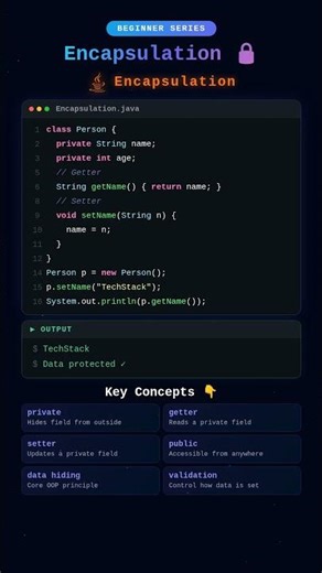Java Encapsulation | Explained in 30 Seconds! #shorts #quiz #interview #oop @TechStackWithHema-l4s