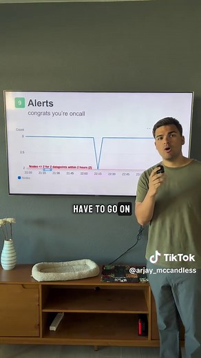 Web App Pre-Deployment Checklist: Security & Performance