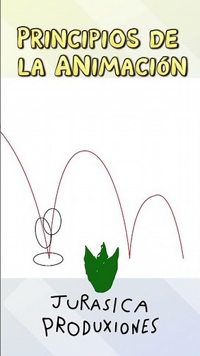 Principles of Animation