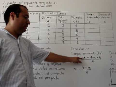 Se menciona como calcular los tiempos esperados de las actividades en caso de tener tiempos de terminación para las actividades OPTIMISTA, MAS PROBABLE Y PESIMISTA