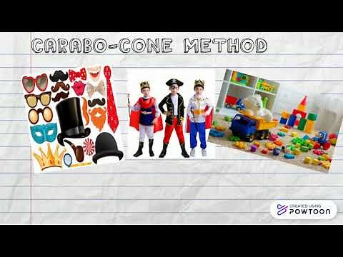 Carabo-Cone Method (Integrated Approaches in Music Education)