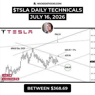 #TSLA BULLS MUST DEFEND $387 WHILE BEARS NEED ONE MORE BREAKDOWN #Tesla #daytrading