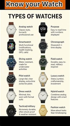 Know your Watch #dailywords #watch #clock #vocabulary