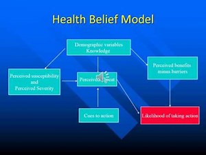 Health promotion theories