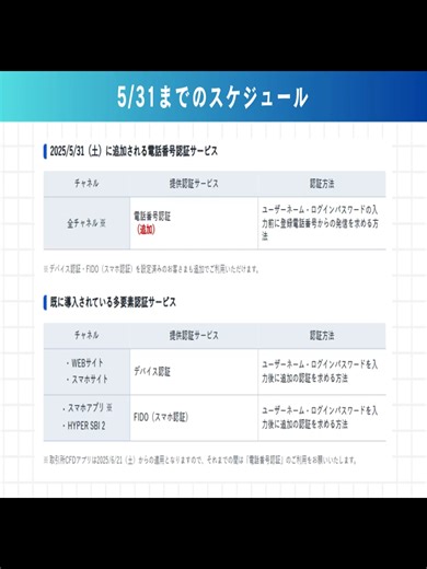 【5⧸22最新】SBi証券 新サー ビス「電話番 号認証」導入｜必ずや らなけ ればい けない セキュ リティ 設定を 全て解 説しま す - パート 006