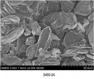 [Hot Item] Sio Sic Composite Powder for Li-ion Battery Anode Materials