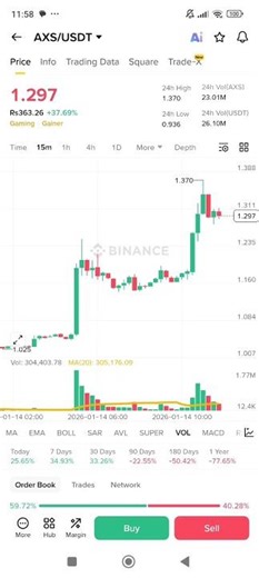 axs coin price prediction #axscoin #futurestrading #shorts