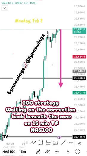 Waiting on the NAS100 to play out! Patience is key!!! Still waiting on the correction back beneath the zone on the 15 min TF🙃😔🥴 I’m in nooo rush!! Watching & waiting📈💡👏🏽 #priceactiontrading #beginnertrader #icc #tradingjourney #learntotrade