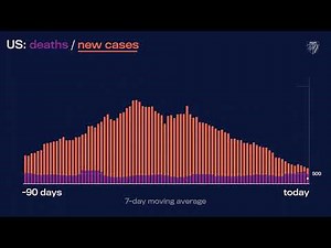 JHU’s Daily COVID-19 Data in Motion: July 15, 2022