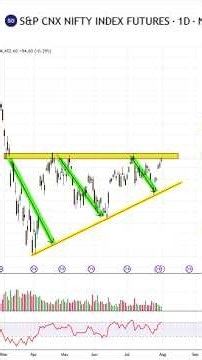 Nifty at 24600: Breakout or Fakeout? Here's How to Know #NiftyPrediction #RSI