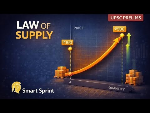 Law of Supply & Elasticity of Supply Explained | UPSC Prelims Economics