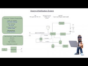 System Design (Notification System Part2)