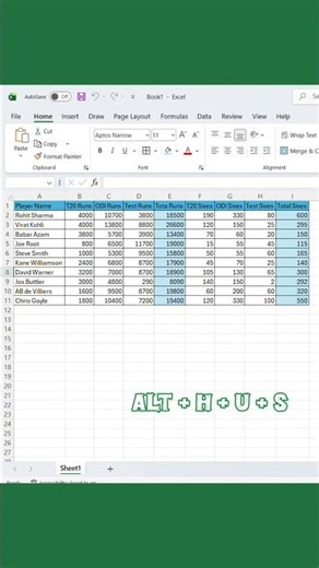 Excel AutoSum Shortcut Key | Add Numbers Instantly