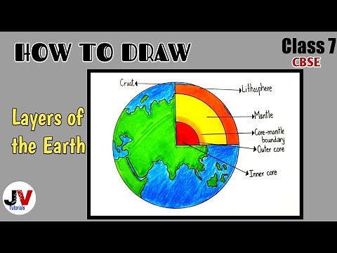 layers of the earth diagram|class 7 layers of the earth drawing|how to draw interior of the earth