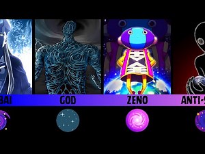 Most Powerful Anime Gods