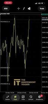 EA goldwinstreak 26 December 2025 #algotrading #trading #forex