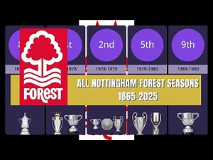 All Nottingham Forest Seasons 1865-2025