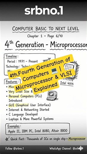 Fourth Generation of Computers 💻 | Microprocessor & VLSI Explained #cse #computer #basic #vlsi