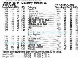 2025 Juvenile Fillies