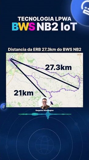 Tecnologia LPWA BWS NB2 IoT