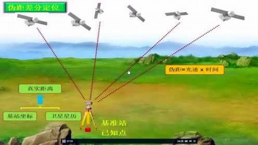 GPS定位原理