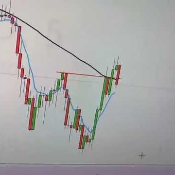 Cue banks Forex trading strategy