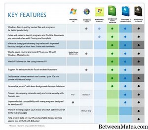 Windows 7升级和完整版 - 软件 2025