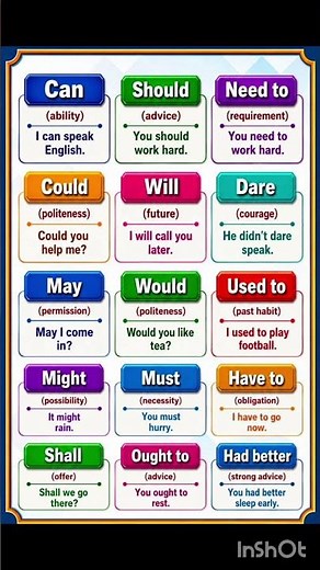 English grammar Modals and their uses#MAHA TET