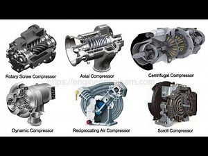 Types of Air Compressor: Definition, Uses & Working Principle