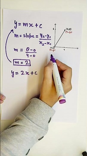 straight line graphs| slope and intercept| maths| maths and science #12