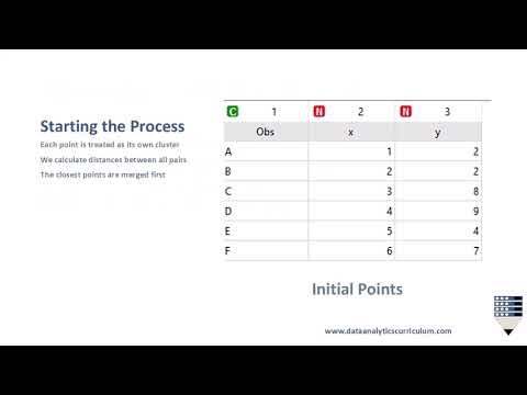Hierarchical Clustering