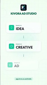 Try Kivora Ad Studio out today!