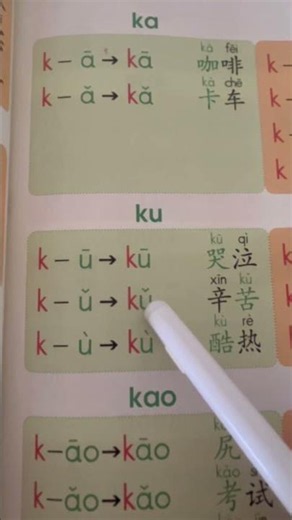 Chinese Pinyin Course for Beginners | Learn Mandarin Chinese #chinesepinyin #chineseforbeginners
