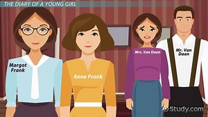 Anne & Margot Frank: Relationship, Similarities & Differences