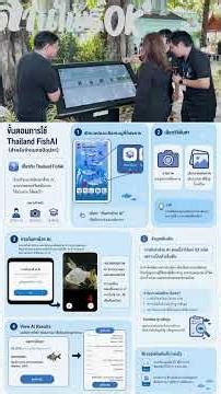 กรมประมงชี้แจงกรณีปัญหาการใช้งาน แอปพลิเคชัน Thailand FishAI #shortvideo #news #กรมประมง #ปลา
