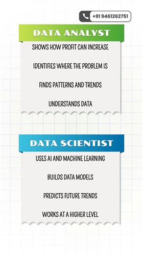 Way To Code Technologies LLP on Instagram: "Data is no longer optional — it’s a superpower. 📊⚡ From smart business decisions to AI predictions, Data Analysts & Data Scientists are shaping how companies grow, scale, and win. If you enjoy: ✔ logical thinking ✔ finding patterns ✔ mixing business with tech Then Data Analytics & Data Science can change your career game 🚀 🎯 Learn job-ready skills 🎯 Work on real-world datasets 🎯 Become industry-ready, not just certificate-ready 👉 Follow for more 
