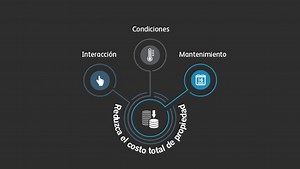 Centro de Información Videojet 1580 | Videojet México