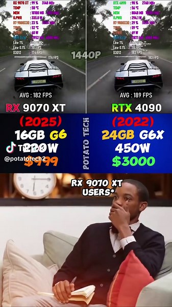 RX 9070 XT vs RTX 4090: Gaming Benchmark Showdown