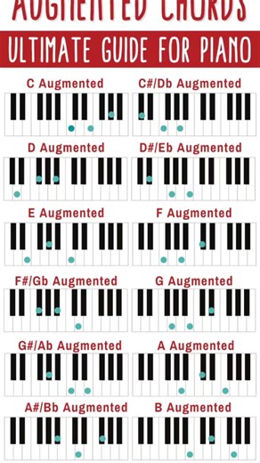 Augmented Chords | Vicpiano