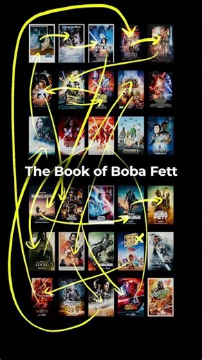 Die korrekte Reihenfolge von Star Wars