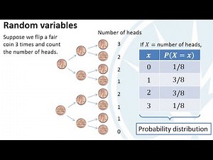Mth120 Section 6.1 Discrete Random Variables