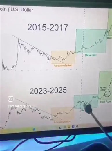 Got this analysis from my quant. And the guy doesn't miss. 🤣🤣 | Crypto Community