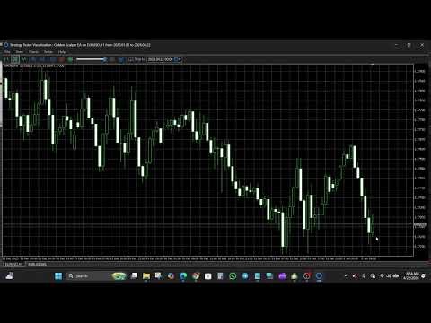 Golden Scalper EA MT5 Review – Candlestick Pattern Robot Tested in Real Market Conditions