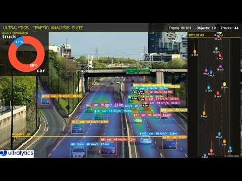 Real-Time Traffic Analysis Suite Powered by Ultralytics AI Platform