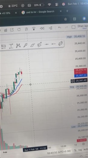Indian stock markets open Sunday 1feb | due to inr all time low #beginnertrader #cryptoforbeginners