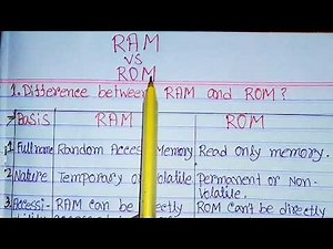 Ram vs rom|ram memory vs rom memory|difference between ram and rom |in hindi|ram|rom|primary memory.